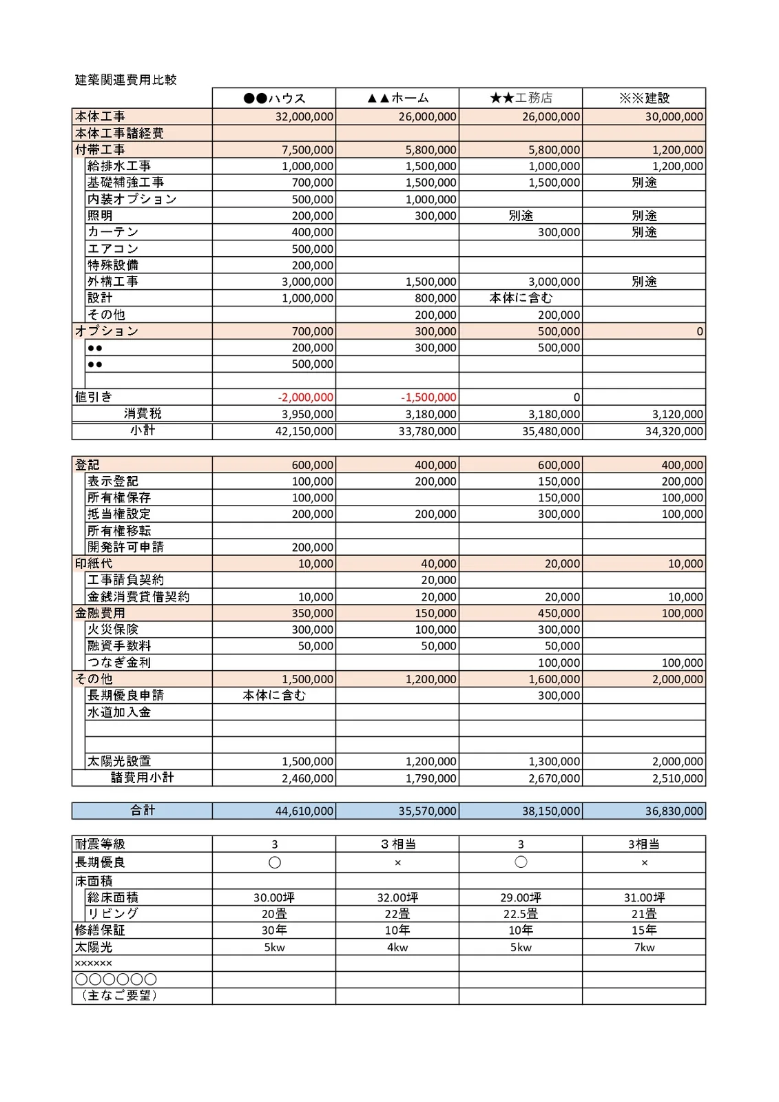 住宅会社ごとの費用を項目別に並べた資金計画表